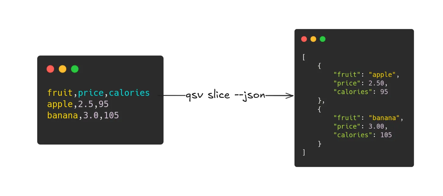 CSV to JSON
